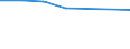 Unit of measure: Percentage / Sex: Total / Age class: From 15 to 24 years / Country of citizenship: Foreign country / Geopolitical entity (reporting): Poland