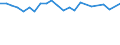 Unit of measure: Percentage / Sex: Total / Age class: From 15 to 24 years / Country of citizenship: Foreign country / Geopolitical entity (reporting): Portugal