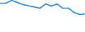 Unit of measure: Percentage / Sex: Total / Age class: From 15 to 24 years / Country of citizenship: Foreign country / Geopolitical entity (reporting): Slovenia
