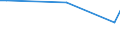 Unit of measure: Percentage / Sex: Total / Age class: From 15 to 24 years / Country of citizenship: Foreign country / Geopolitical entity (reporting): Finland