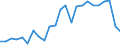 Unit of measure: Percentage / Sex: Total / Age class: From 15 to 24 years / Country of citizenship: Foreign country / Geopolitical entity (reporting): Sweden