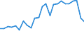 Maßeinheit: Prozent / Geschlecht: Insgesamt / Altersklasse: 15 bis 24 Jahre / Land der Staatsangehörigkeit: Ausland / Geopolitische Meldeeinheit: Schweden