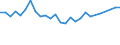 Unit of measure: Percentage / Sex: Total / Age class: From 15 to 24 years / Country of citizenship: Foreign country / Geopolitical entity (reporting): Norway