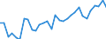 Unit of measure: Percentage / Sex: Total / Age class: From 15 to 24 years / Country of citizenship: Foreign country / Geopolitical entity (reporting): Switzerland