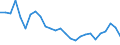 Unit of measure: Percentage / Sex: Total / Age class: From 15 to 24 years / Country of citizenship: Foreign country / Geopolitical entity (reporting): United Kingdom