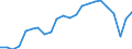 Unit of measure: Percentage / Sex: Total / Age class: From 15 to 24 years / Country of citizenship: Reporting country / Geopolitical entity (reporting): European Union - 27 countries (from 2020)