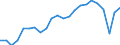 Unit of measure: Percentage / Sex: Total / Age class: From 15 to 24 years / Country of citizenship: Reporting country / Geopolitical entity (reporting): Euro area – 20 countries (from 2023)