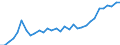 Unit of measure: Percentage / Sex: Total / Age class: From 15 to 24 years / Country of citizenship: Reporting country / Geopolitical entity (reporting): Belgium