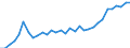 Maßeinheit: Prozent / Geschlecht: Insgesamt / Altersklasse: 15 bis 24 Jahre / Land der Staatsangehörigkeit: Meldeland / Geopolitische Meldeeinheit: Belgien