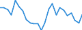 Unit of measure: Percentage / Sex: Total / Age class: From 15 to 24 years / Country of citizenship: Reporting country / Geopolitical entity (reporting): Bulgaria