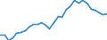 Unit of measure: Percentage / Sex: Total / Age class: From 15 to 24 years / Country of citizenship: Reporting country / Geopolitical entity (reporting): Czechia