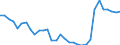 Unit of measure: Percentage / Sex: Total / Age class: From 15 to 24 years / Country of citizenship: Reporting country / Geopolitical entity (reporting): Denmark