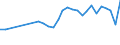 Unit of measure: Percentage / Sex: Total / Age class: From 15 to 24 years / Country of citizenship: Reporting country / Geopolitical entity (reporting): Estonia