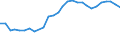 Unit of measure: Percentage / Sex: Total / Age class: From 15 to 24 years / Country of citizenship: Reporting country / Geopolitical entity (reporting): Ireland