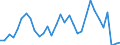 Unit of measure: Percentage / Sex: Total / Age class: From 15 to 24 years / Country of citizenship: Reporting country / Geopolitical entity (reporting): Greece