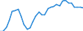 Unit of measure: Percentage / Sex: Total / Age class: From 15 to 24 years / Country of citizenship: Reporting country / Geopolitical entity (reporting): France