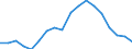 Unit of measure: Percentage / Sex: Total / Age class: From 15 to 24 years / Country of citizenship: Reporting country / Geopolitical entity (reporting): Croatia