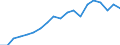 Unit of measure: Percentage / Sex: Total / Age class: From 15 to 24 years / Country of citizenship: Reporting country / Geopolitical entity (reporting): Italy