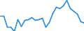 Unit of measure: Percentage / Sex: Total / Age class: From 15 to 24 years / Country of citizenship: Reporting country / Geopolitical entity (reporting): Cyprus