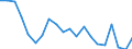 Unit of measure: Percentage / Sex: Total / Age class: From 15 to 24 years / Country of citizenship: Reporting country / Geopolitical entity (reporting): Latvia