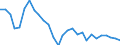 Unit of measure: Percentage / Sex: Total / Age class: From 15 to 24 years / Country of citizenship: Reporting country / Geopolitical entity (reporting): Lithuania