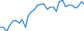 Unit of measure: Percentage / Sex: Total / Age class: From 15 to 24 years / Country of citizenship: Reporting country / Geopolitical entity (reporting): Luxembourg