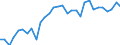 Maßeinheit: Prozent / Geschlecht: Insgesamt / Altersklasse: 15 bis 24 Jahre / Land der Staatsangehörigkeit: Meldeland / Geopolitische Meldeeinheit: Luxemburg