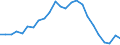 Unit of measure: Percentage / Sex: Total / Age class: From 15 to 24 years / Country of citizenship: Reporting country / Geopolitical entity (reporting): Hungary