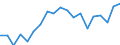 Unit of measure: Percentage / Sex: Total / Age class: From 15 to 24 years / Country of citizenship: Reporting country / Geopolitical entity (reporting): Malta