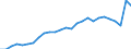 Unit of measure: Percentage / Sex: Total / Age class: From 15 to 24 years / Country of citizenship: Reporting country / Geopolitical entity (reporting): Netherlands