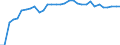 Unit of measure: Percentage / Sex: Total / Age class: From 15 to 24 years / Country of citizenship: Reporting country / Geopolitical entity (reporting): Austria