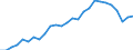 Unit of measure: Percentage / Sex: Total / Age class: From 15 to 24 years / Country of citizenship: Reporting country / Geopolitical entity (reporting): Portugal