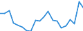 Unit of measure: Percentage / Sex: Total / Age class: From 15 to 24 years / Country of citizenship: Reporting country / Geopolitical entity (reporting): Romania