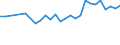 Unit of measure: Percentage / Sex: Total / Age class: From 15 to 24 years / Country of citizenship: Non-EU27 countries (from 2020) nor reporting country / Geopolitical entity (reporting): Belgium