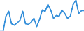 Unit of measure: Percentage / Sex: Total / Age class: From 15 to 24 years / Country of citizenship: Non-EU27 countries (from 2020) nor reporting country / Geopolitical entity (reporting): Austria