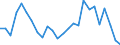 Unit of measure: Percentage / Sex: Total / Age class: From 15 to 24 years / Country of citizenship: Foreign country / Geopolitical entity (reporting): European Union - 27 countries (from 2020)