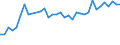 Unit of measure: Percentage / Sex: Total / Age class: From 15 to 24 years / Country of citizenship: Foreign country / Geopolitical entity (reporting): Belgium