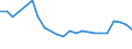 Unit of measure: Percentage / Sex: Total / Age class: From 15 to 24 years / Country of citizenship: Foreign country / Geopolitical entity (reporting): Denmark