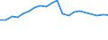 Unit of measure: Percentage / Sex: Total / Age class: From 15 to 24 years / Country of citizenship: Foreign country / Geopolitical entity (reporting): Ireland