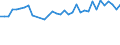 Unit of measure: Percentage / Sex: Total / Age class: From 15 to 24 years / Country of citizenship: Foreign country / Geopolitical entity (reporting): France