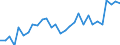 Unit of measure: Percentage / Sex: Total / Age class: From 15 to 24 years / Country of citizenship: Foreign country / Geopolitical entity (reporting): Netherlands