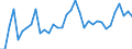 Unit of measure: Percentage / Sex: Total / Age class: From 15 to 24 years / Country of citizenship: Foreign country / Geopolitical entity (reporting): Austria