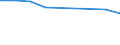 Unit of measure: Percentage / Sex: Total / Age class: From 15 to 24 years / Country of citizenship: Foreign country / Geopolitical entity (reporting): Poland