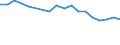 Unit of measure: Percentage / Sex: Total / Age class: From 15 to 24 years / Country of citizenship: Foreign country / Geopolitical entity (reporting): Slovenia