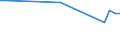 Unit of measure: Percentage / Sex: Total / Age class: From 15 to 24 years / Country of citizenship: Foreign country / Geopolitical entity (reporting): Finland