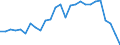 Unit of measure: Percentage / Sex: Total / Age class: From 15 to 24 years / Country of citizenship: Foreign country / Geopolitical entity (reporting): Sweden