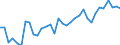 Unit of measure: Percentage / Sex: Total / Age class: From 15 to 24 years / Country of citizenship: Foreign country / Geopolitical entity (reporting): Switzerland