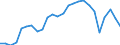 Unit of measure: Percentage / Sex: Total / Age class: From 15 to 24 years / Country of citizenship: Reporting country / Geopolitical entity (reporting): European Union - 27 countries (from 2020)