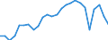 Unit of measure: Percentage / Sex: Total / Age class: From 15 to 24 years / Country of citizenship: Reporting country / Geopolitical entity (reporting): Euro area – 21 countries (from 2026)