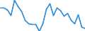 Unit of measure: Percentage / Sex: Total / Age class: From 15 to 24 years / Country of citizenship: Reporting country / Geopolitical entity (reporting): Bulgaria